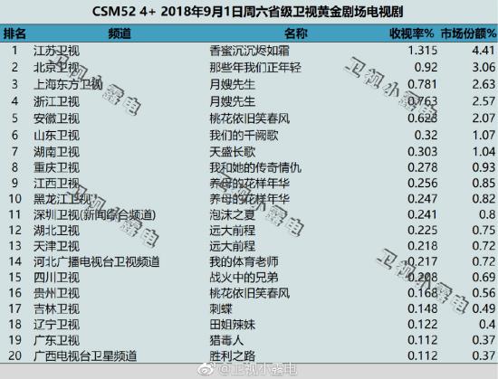 电视剧《那些年，我们正年轻》将迎大结局，“三线精神”传承引观众共鸣